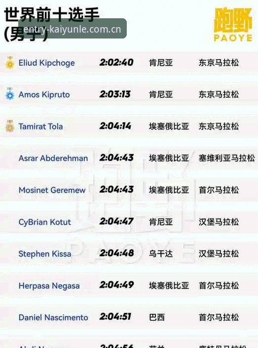 开云体育乐鱼体育中国站手机版攻略最新动态：入口选错，效率直接砍半
